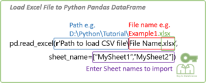 Python | Import Excel File using Pandas - KeyToDataScience