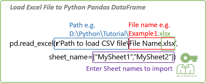 code python pandas import excel